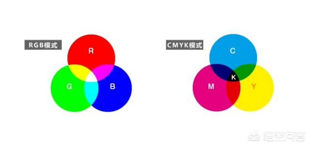 色彩管理中RGB和CMYK這兩種模式有什么區(qū)別，分別應(yīng)用在哪？